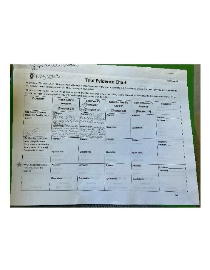 Evidence Chart for Trial