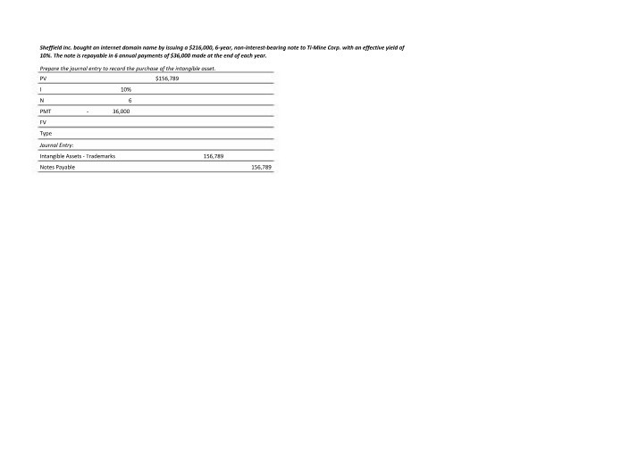 Journal Entry for Recording the Purchase of Intangible Asset