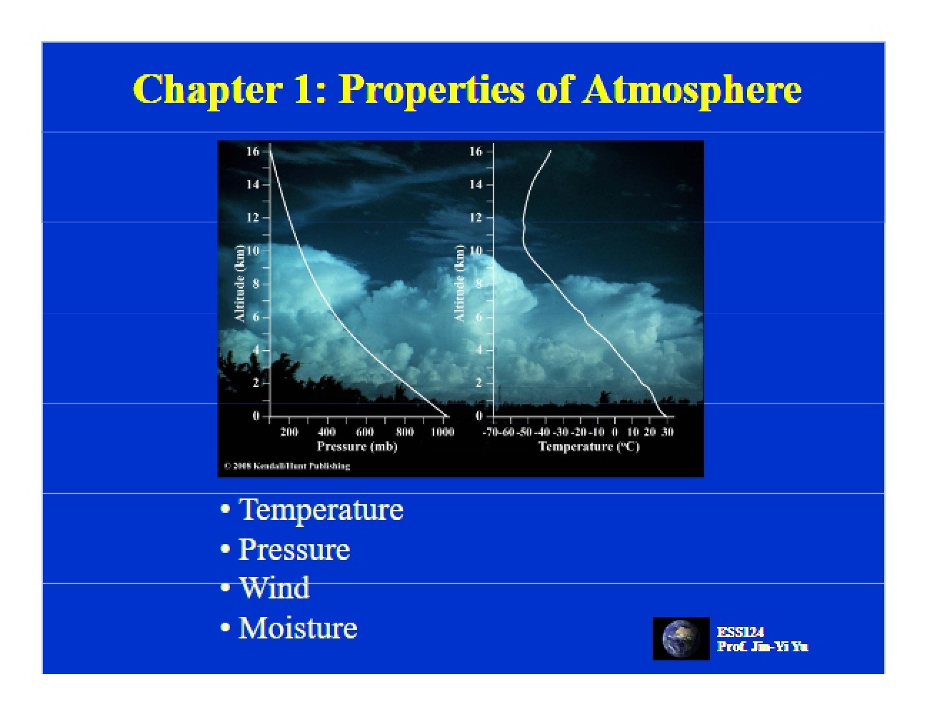 Atmospheric Properties