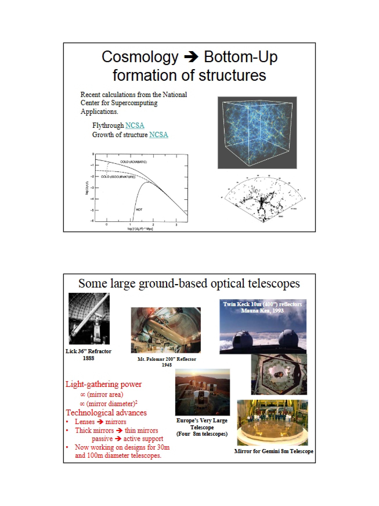 Formation of Galaxies