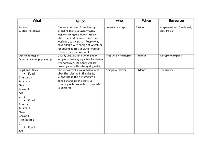 Taxation Accounting Materials