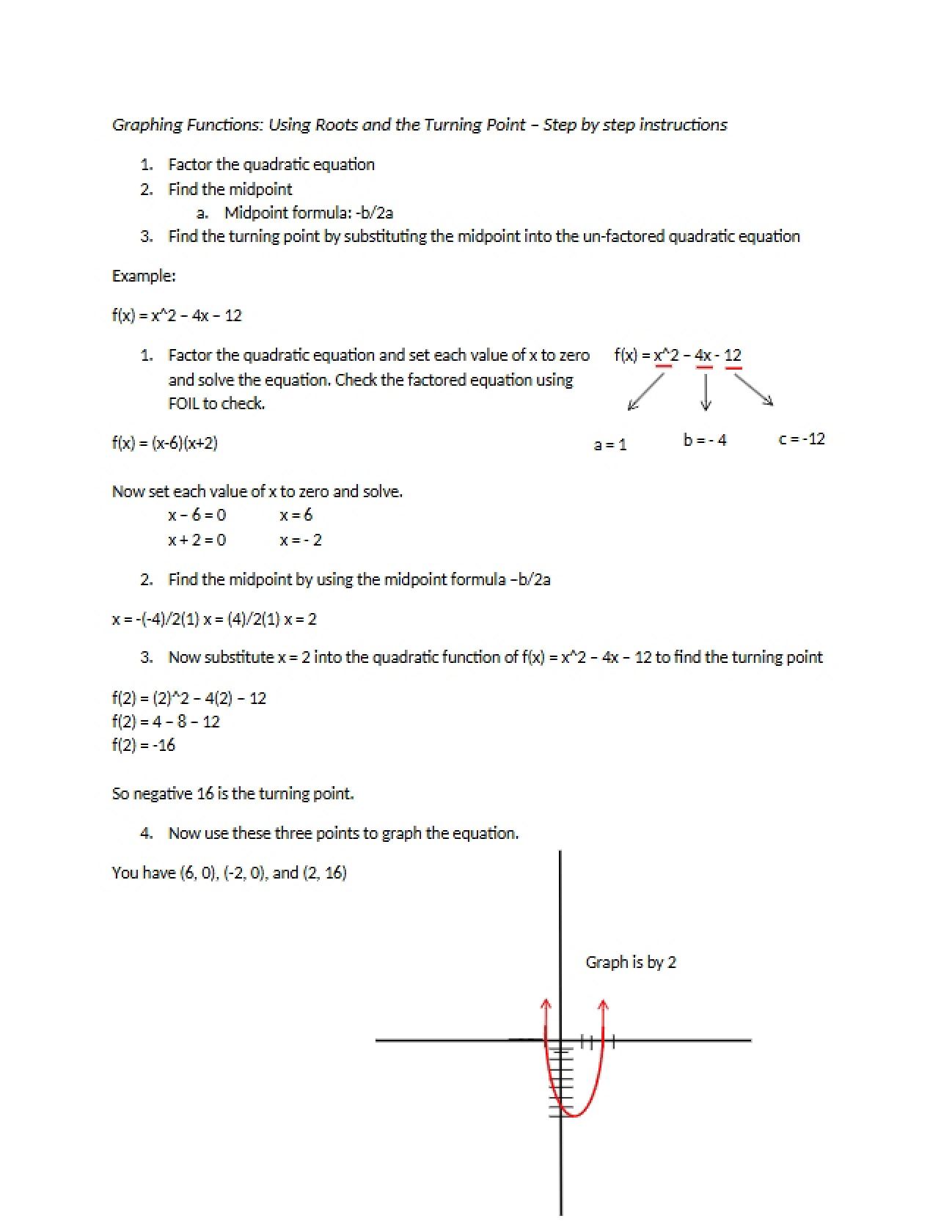 Function Graphing via Vertices and Roots