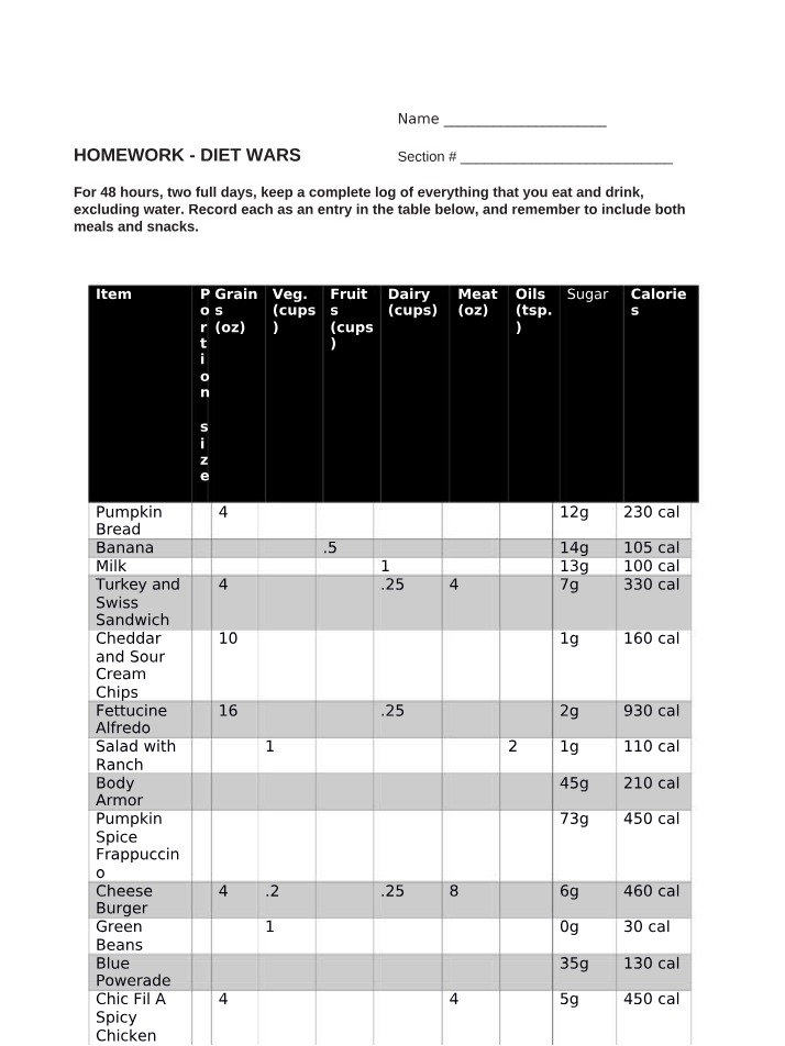 Diet Wars Homework