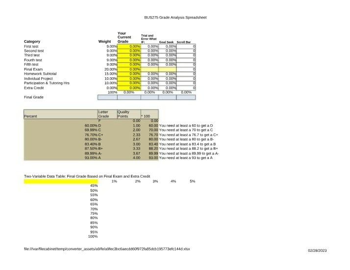 Wood Case - What-If, DataTable, and Goal Seek