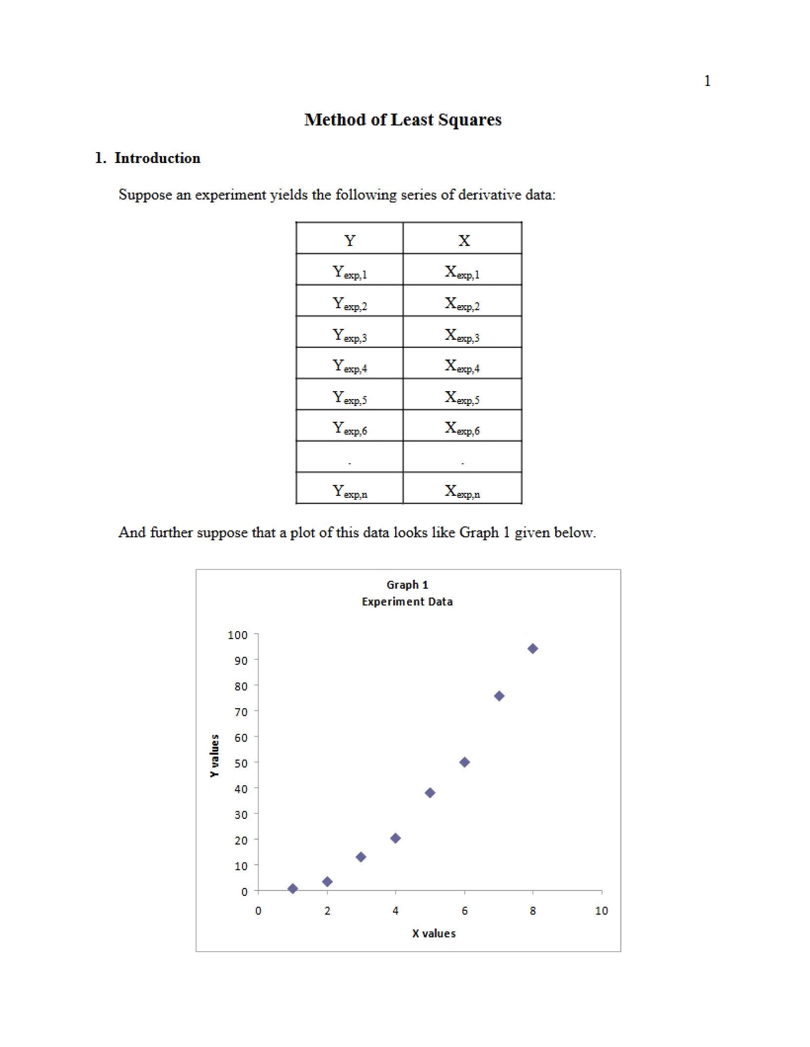 Least Squares Method