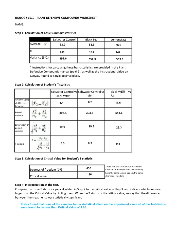 Statistical Analysis - Calculating Plant Defensive Compounds