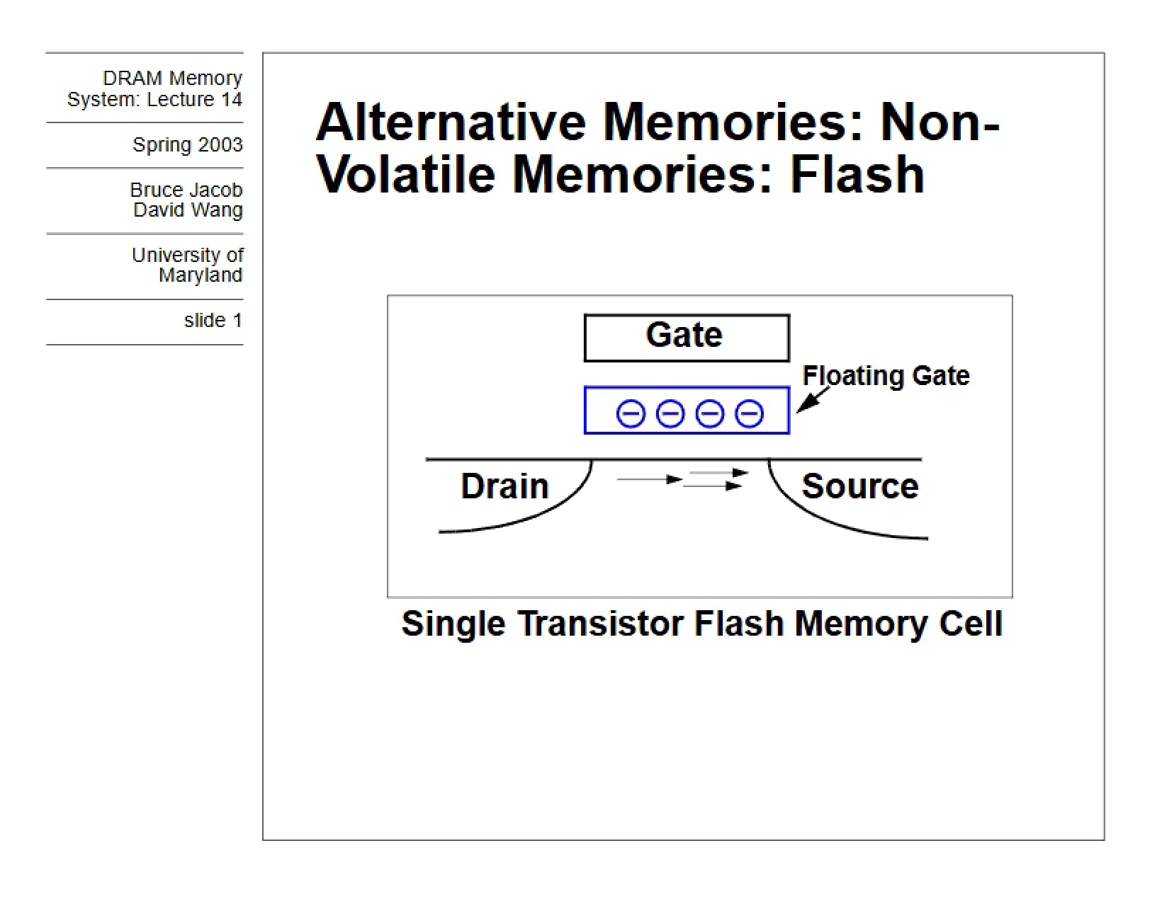 Memory Alternatives
