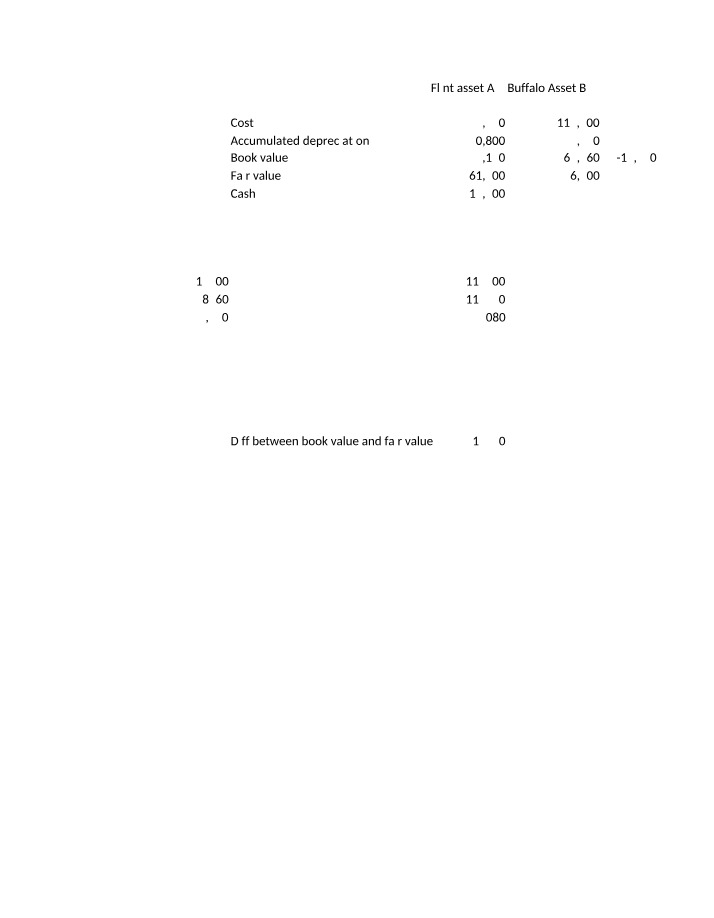 Chapters 10-14 Homework Review