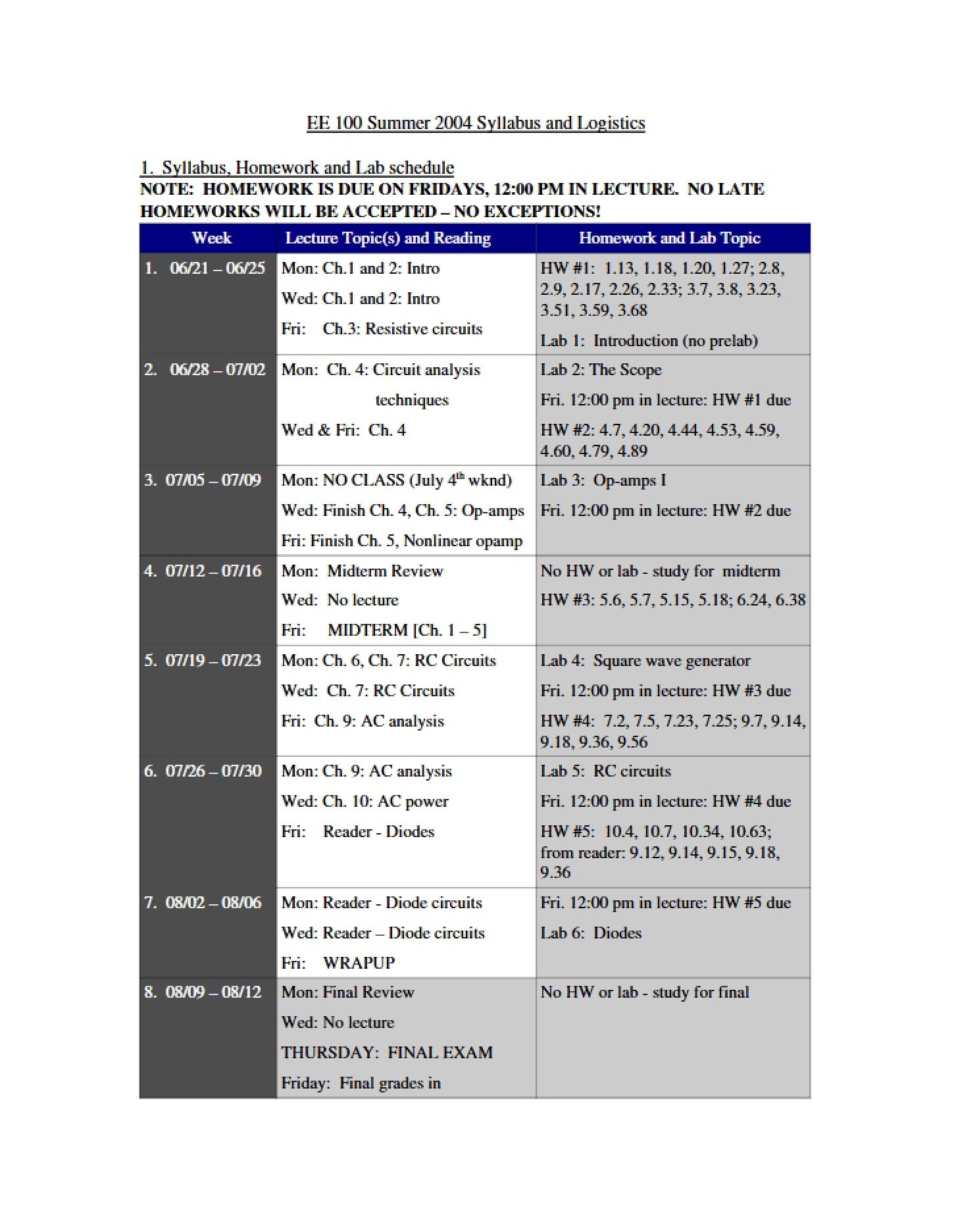 Logistics and Syllabus