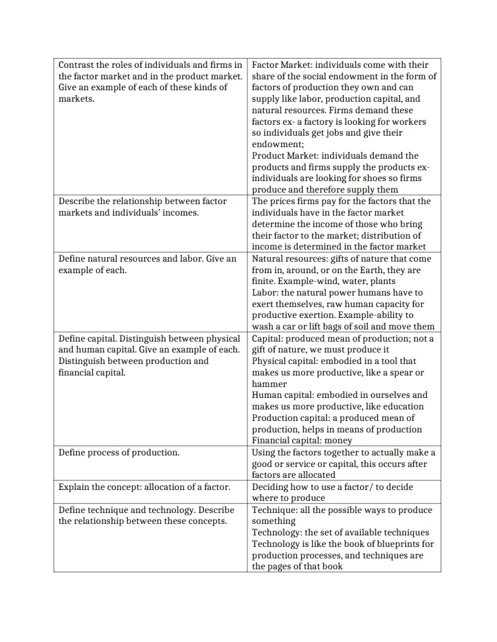 Lecture Notes Economic Ideas & Issues