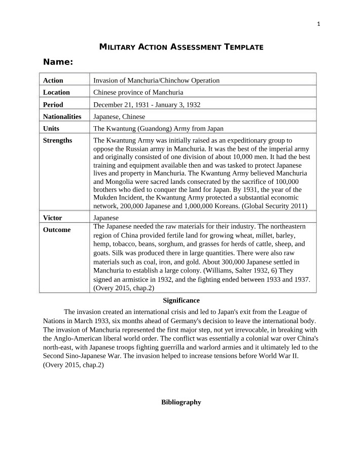Military Action Assessment - Invasion of Manchuria-Chinchow