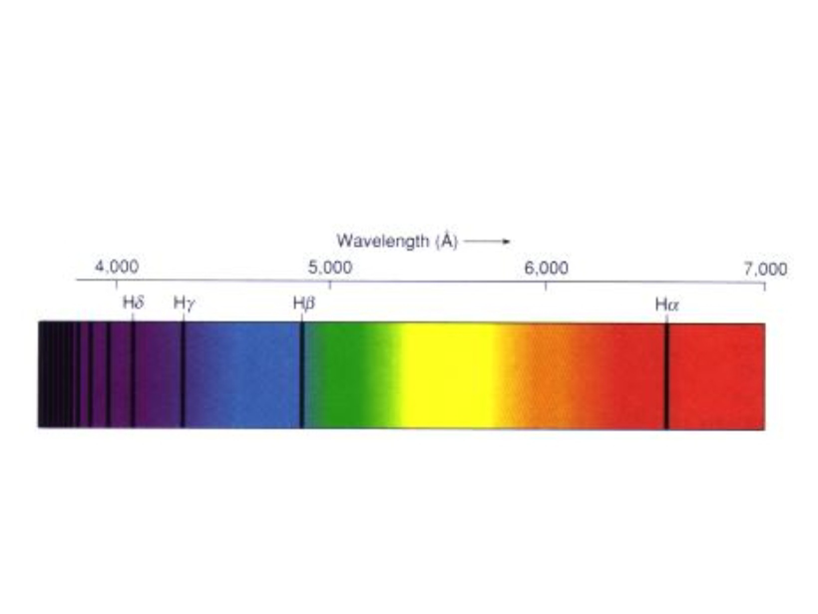 Spectroscopy Overview