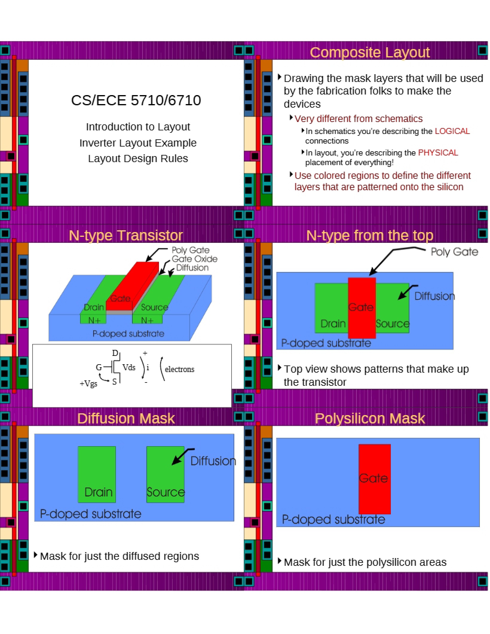 Basics of Layout Design