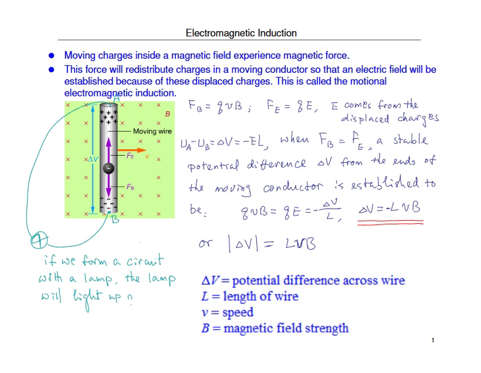 Induction of Electromagnetism