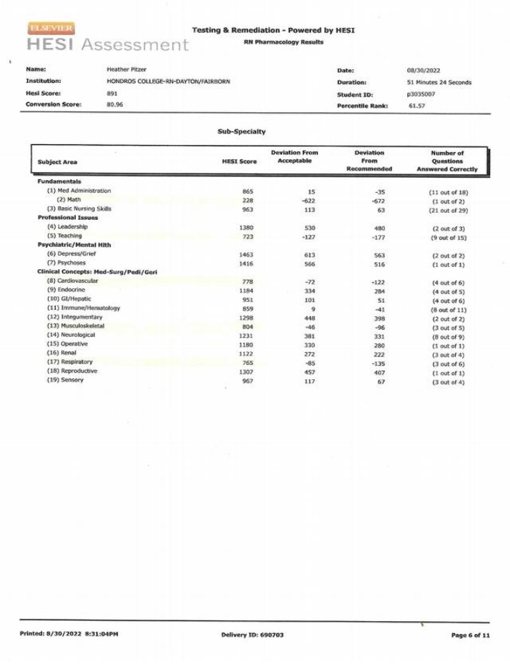 Assessment and Remediation for HESI Pharmacology Results