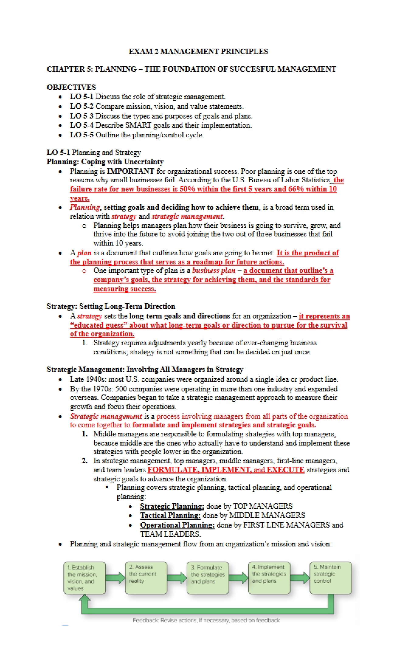 Second Exam Management Principles