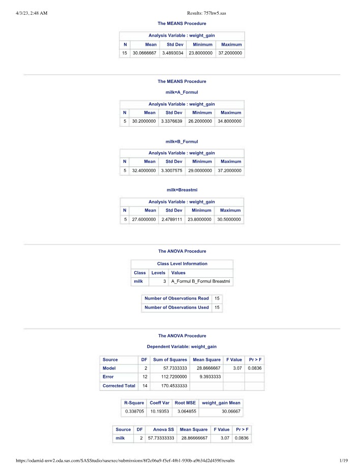 Weight Gain Analysis in Different Milk Formulas