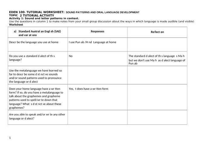 Worksheet on Sound Patterns and Oral Language Development