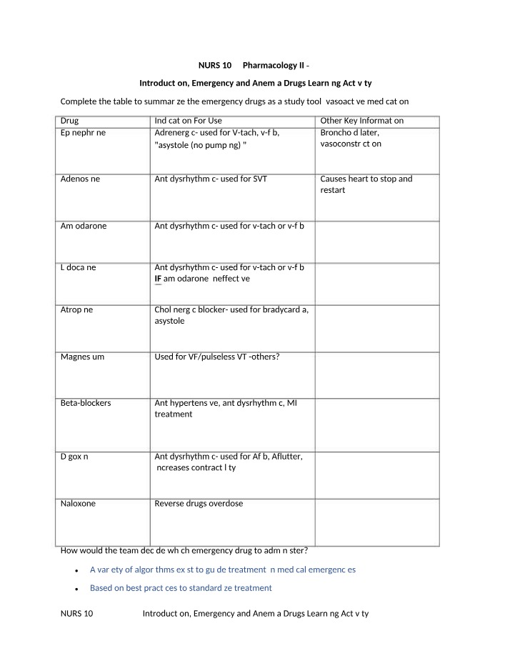 Emergency Drugs - Key Information and Indications
