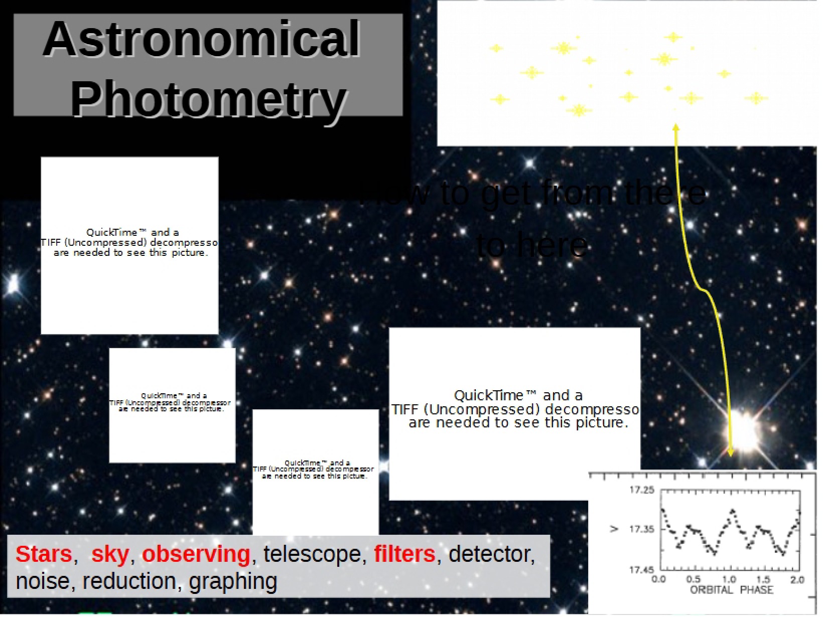 Photometry in Astronomy
