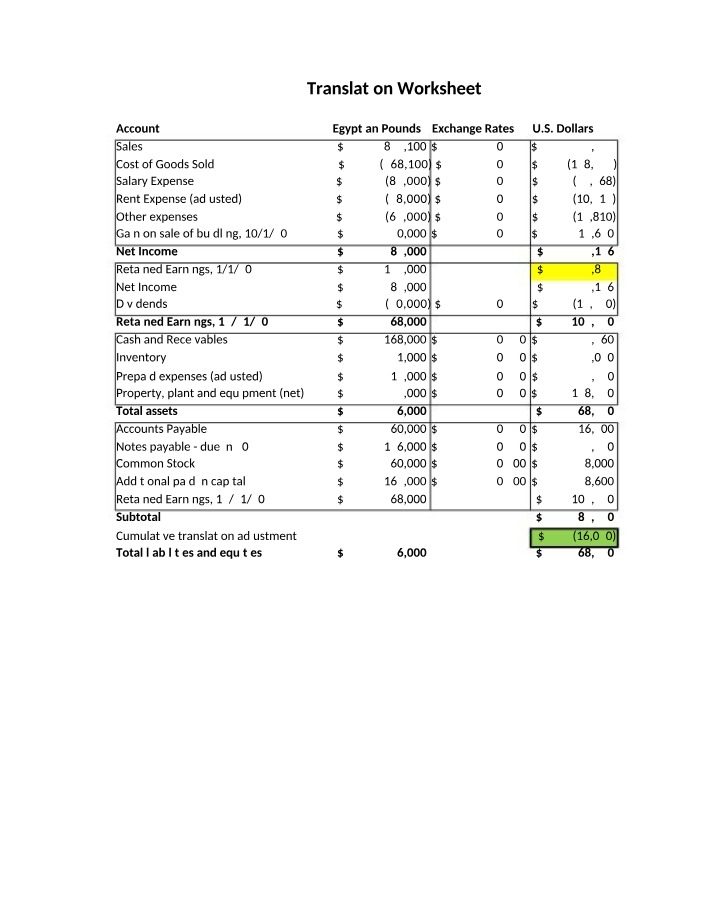Worksheet on Translation