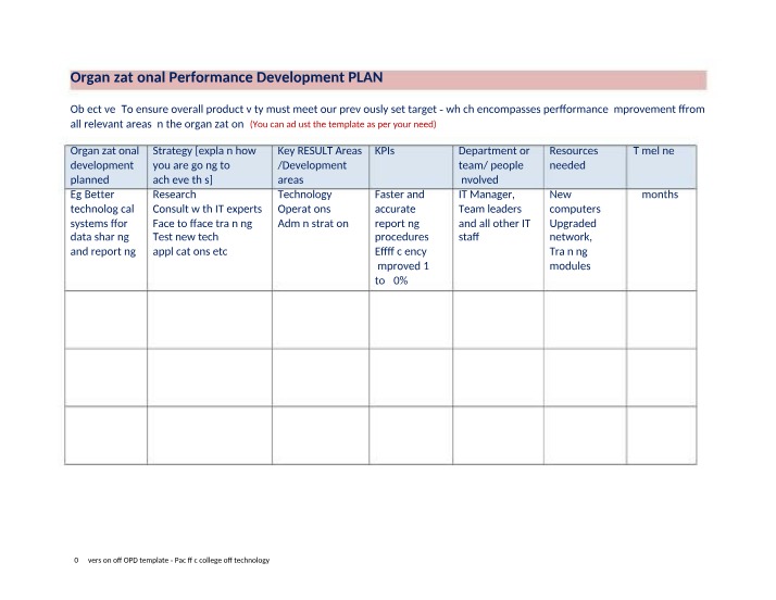 Template for Organizational Performance Development Plan