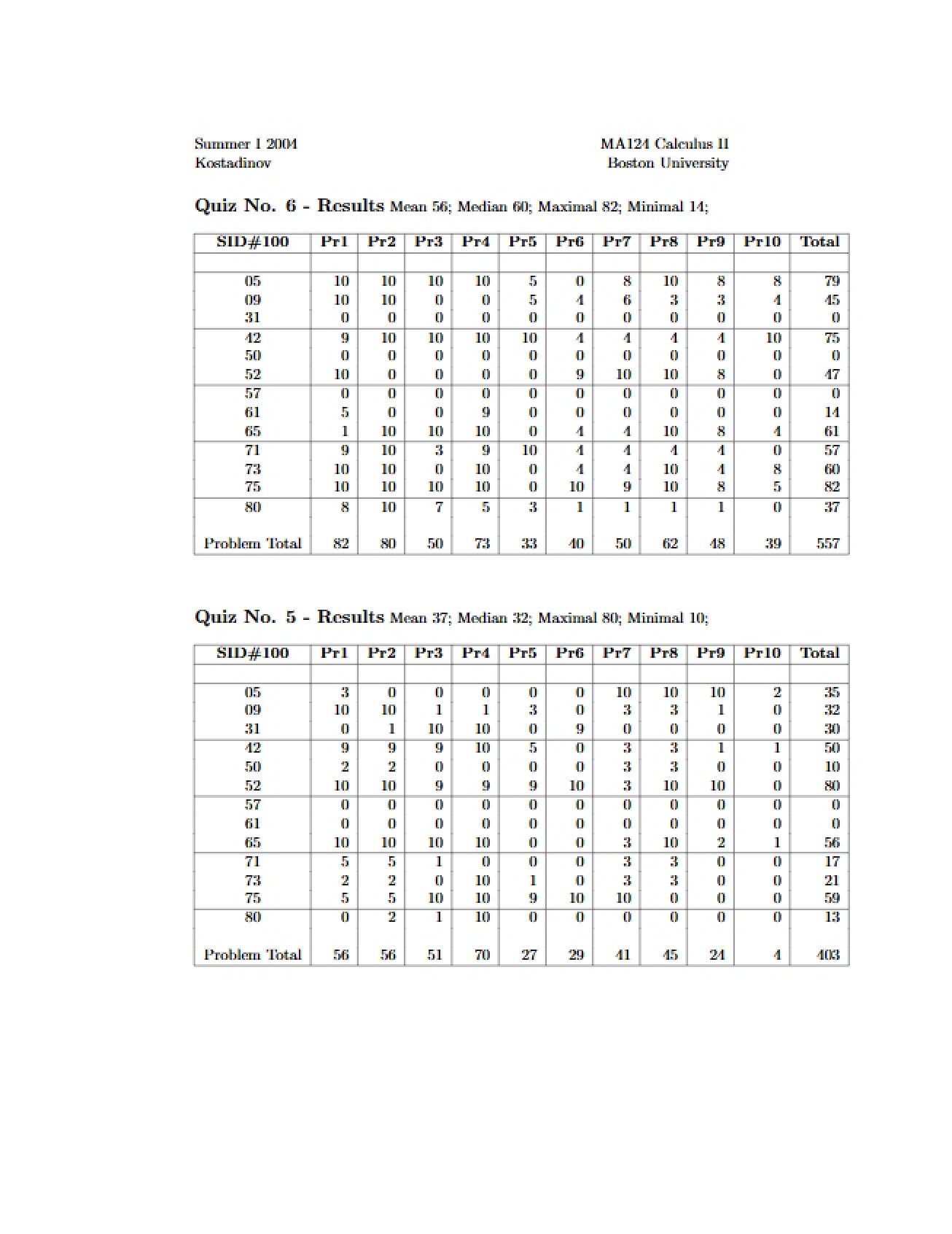 Quiz Statistics (Mean 56, Median 60)