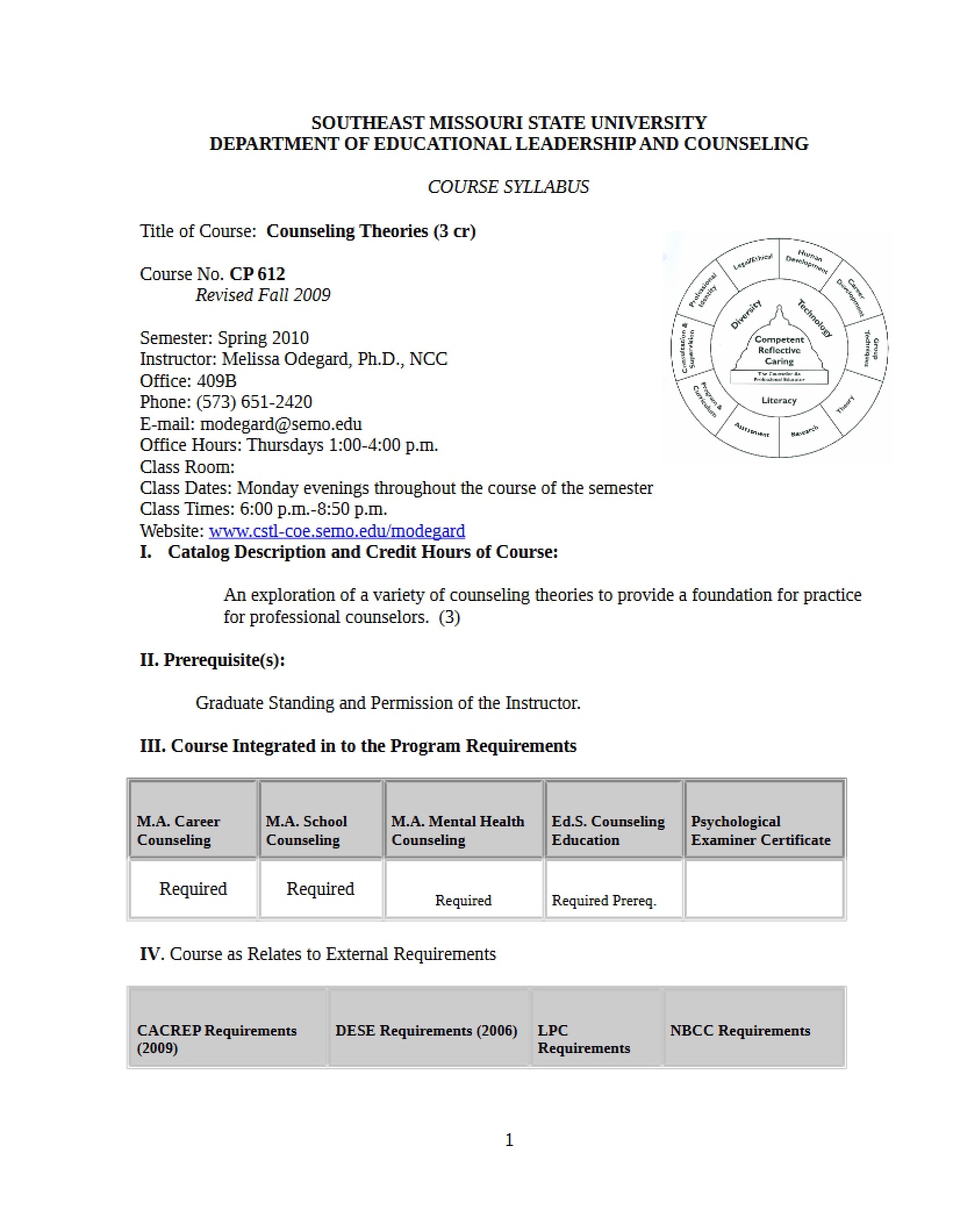 Syllabus for Counseling Theories