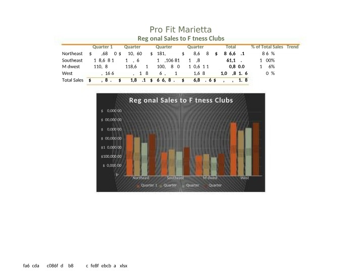 Sales to Fitness Clubs by Region