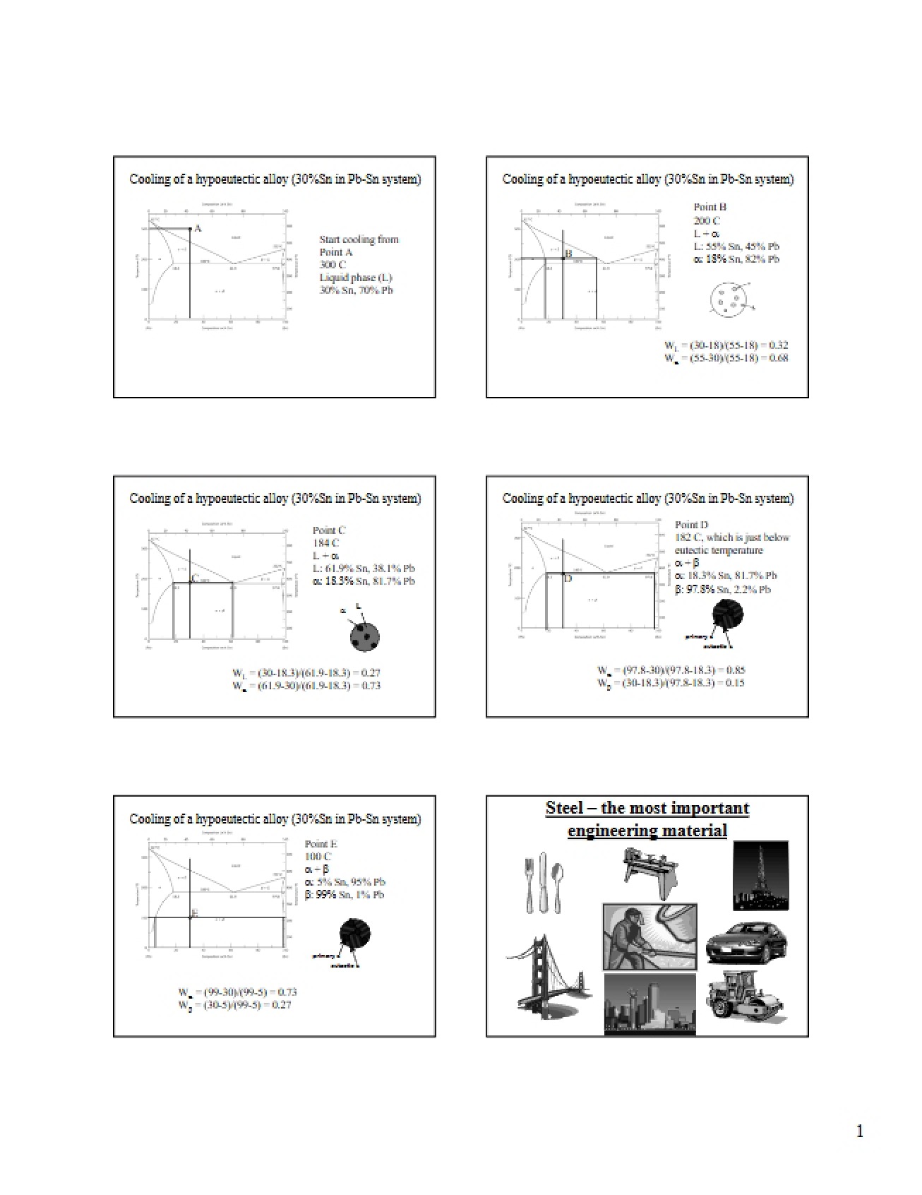 Alloys Hypoeutectic