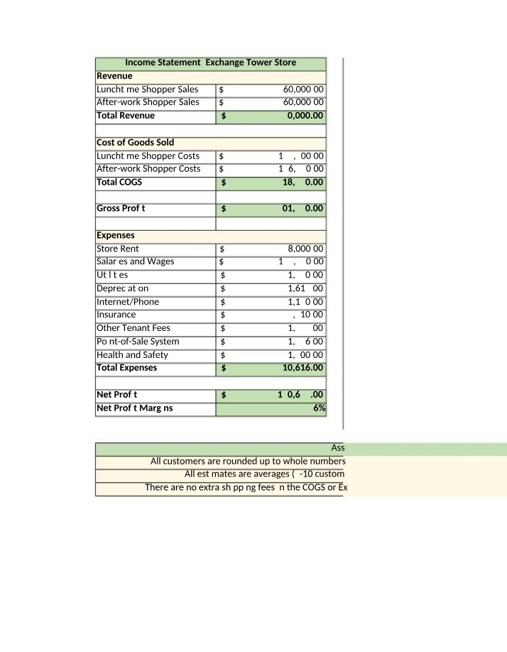 COMM 101 Financials (CM3)