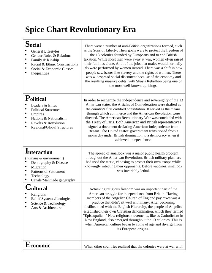Social, Political, and Cultural Aspects of the Revolutionary Era