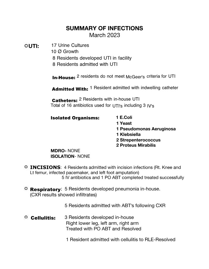 Infections Summary - UTIs, Incision Infections, and Pneumonia