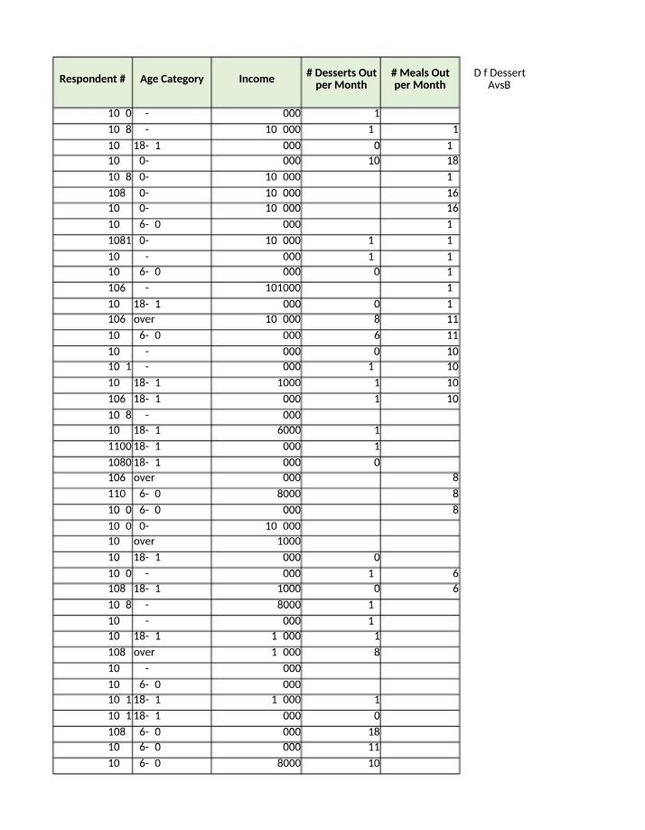 Respondents' Age, Income, and Eating Habits Analysis