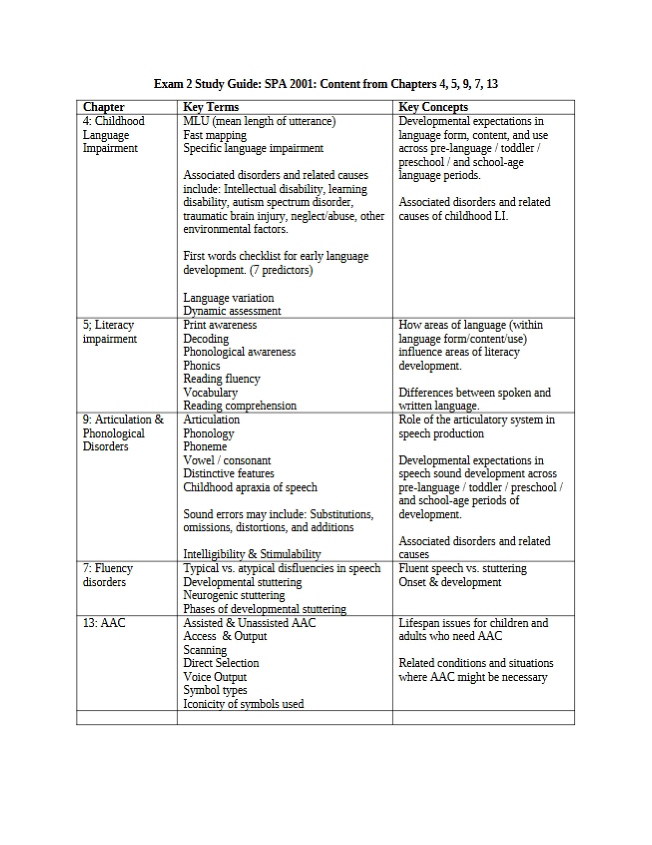 Guide for Exam Two