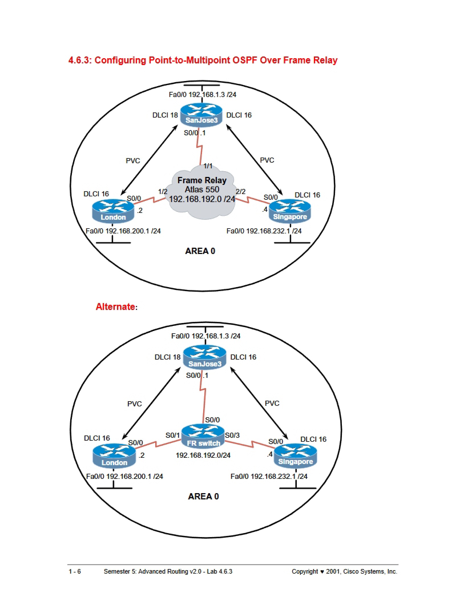 Frame Relay Example P2MP