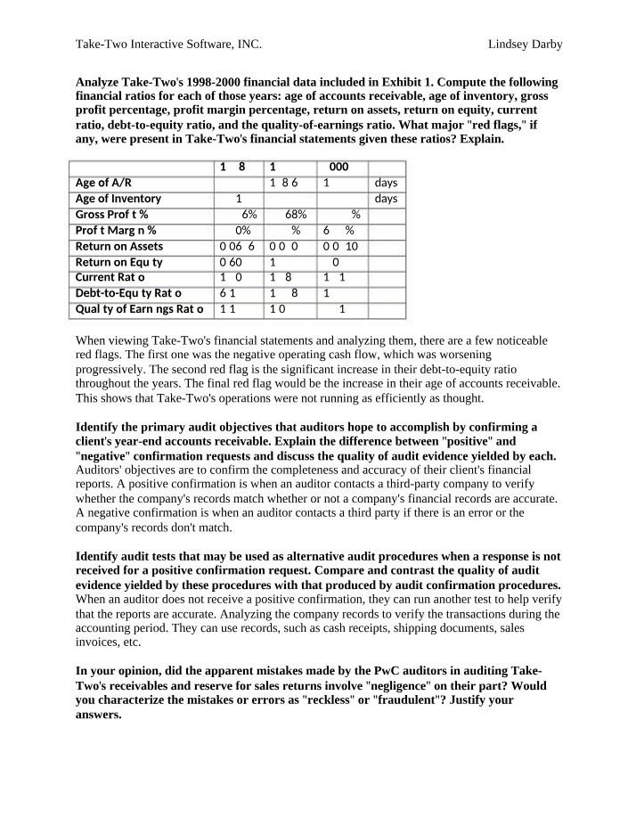 Take-Two Financial Ratios (1998-2000) - Audit Considerations and Red Flags