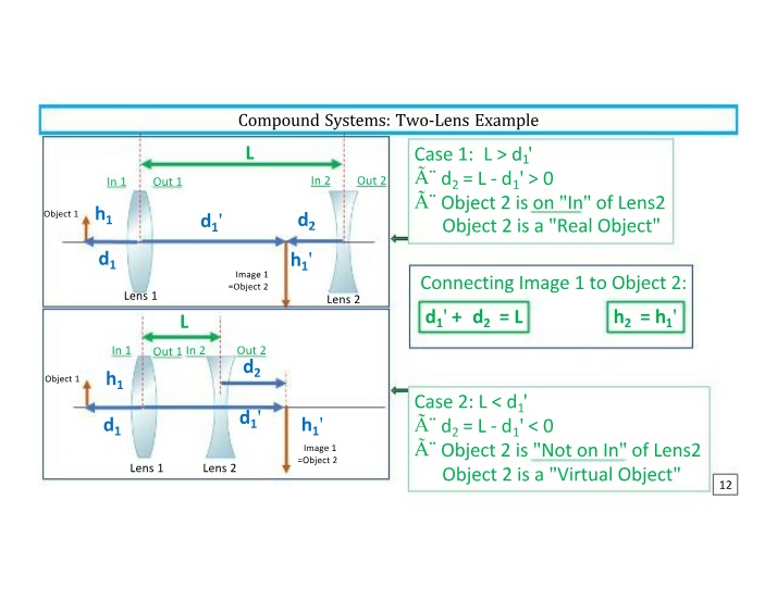 Exercises and Quizzes for Two-Lens Systems