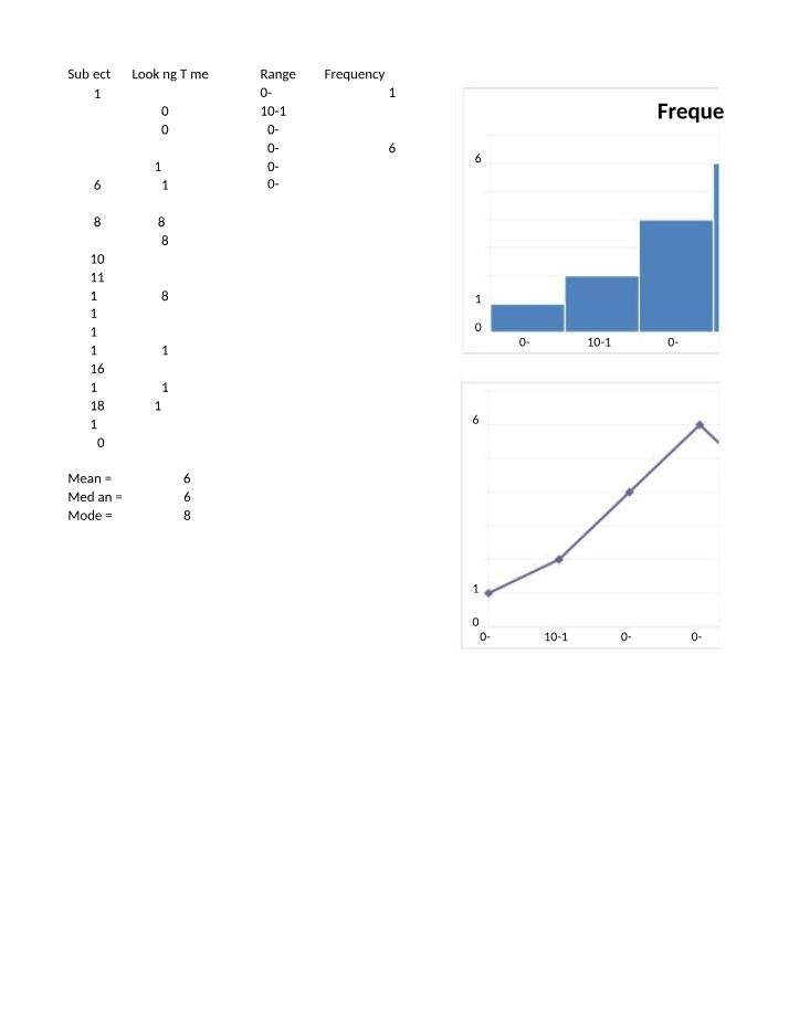 Data Distribution - Mean, Median, Mode, and Range