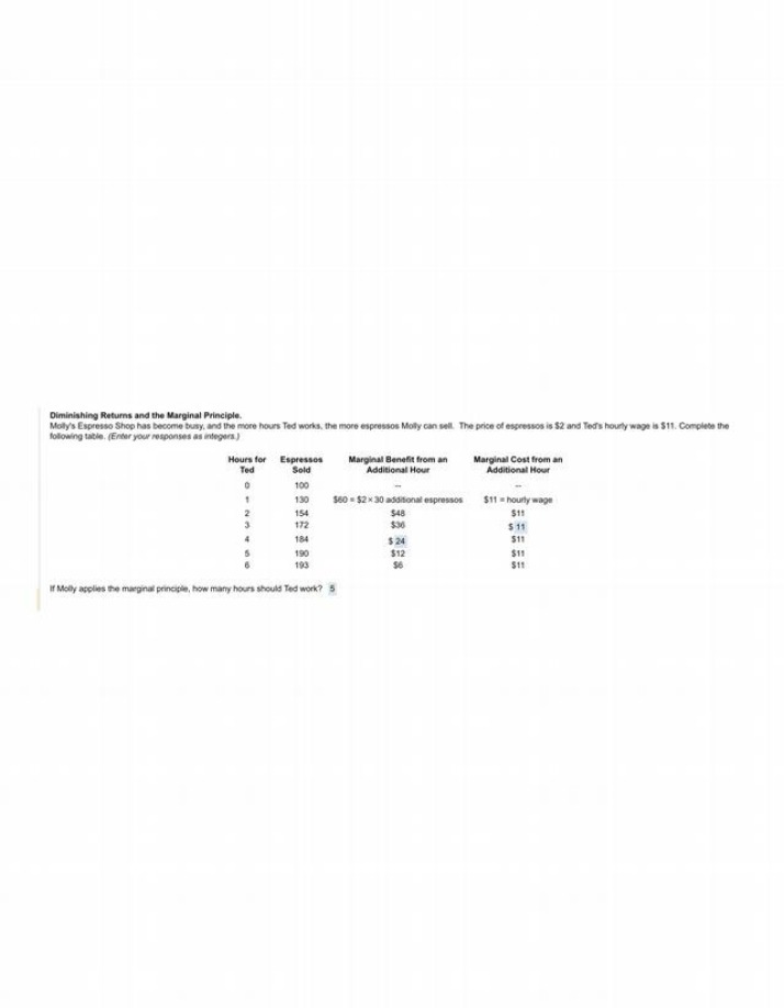 Practice Problem - Diminishing Returns and Marginal Principle