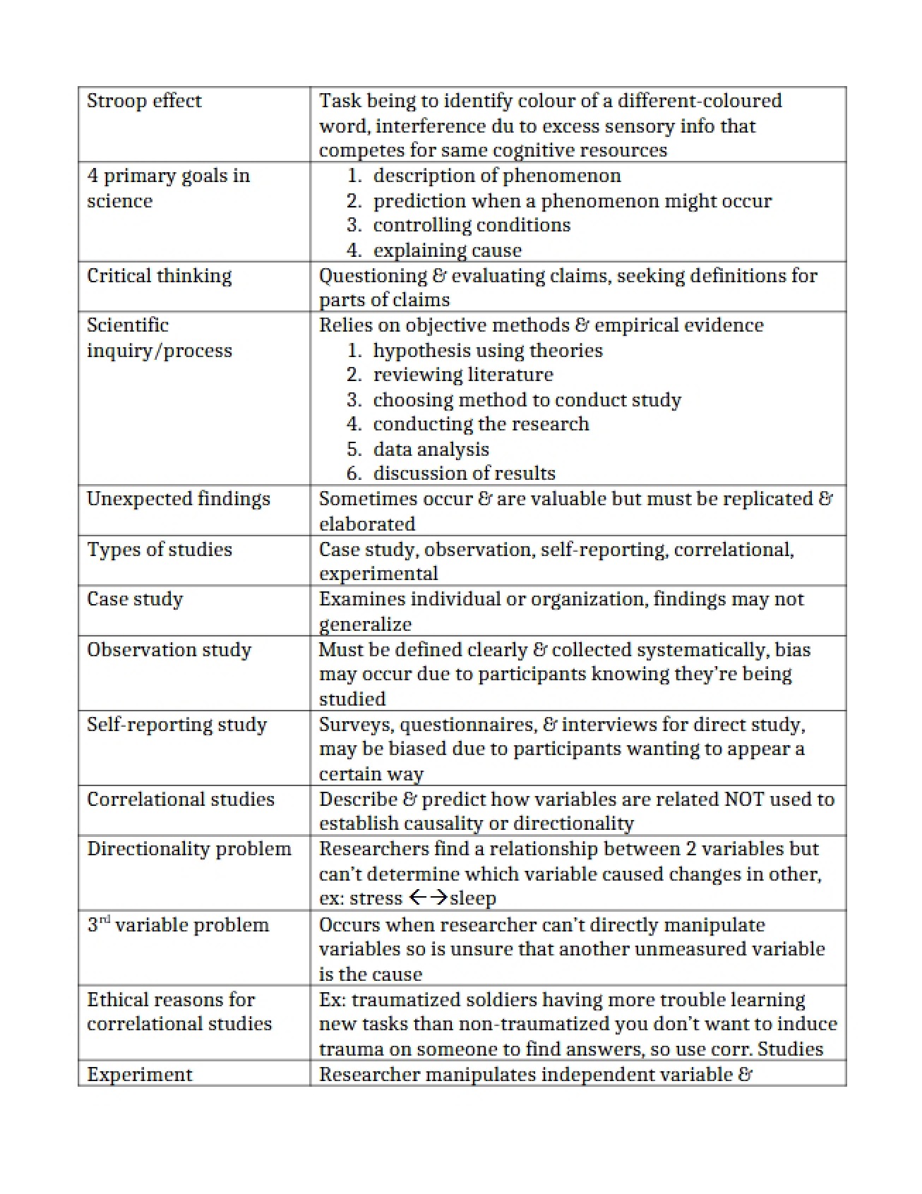 General Psychology Discussion Logs
