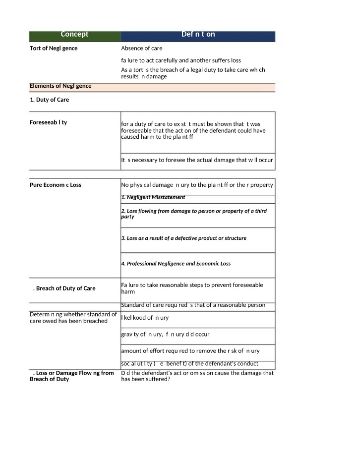 Cases and Study Guide