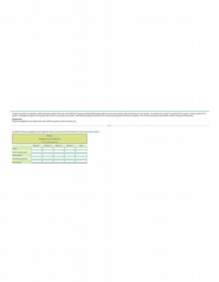 Budgeted Income Statement - Wheels Sales and Net Income