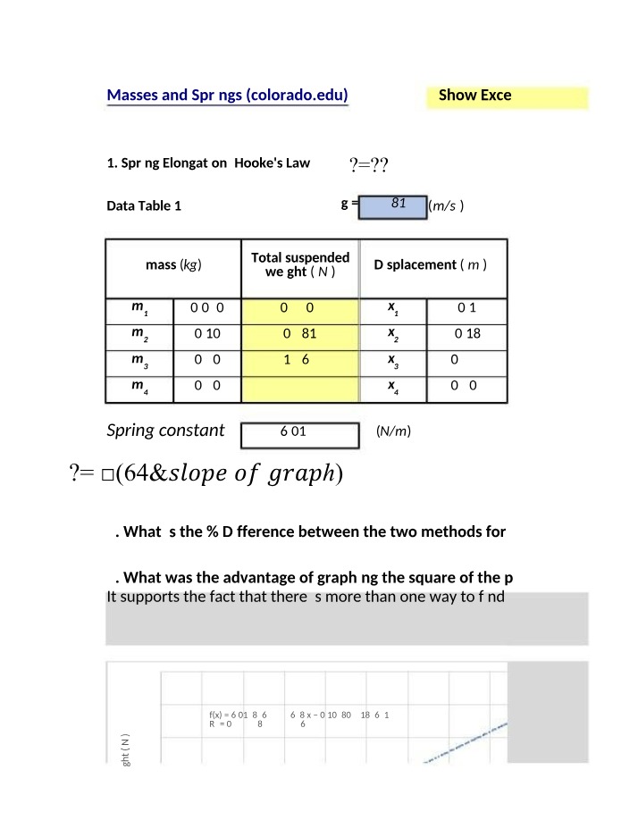 Hooke's Law and Spring Elongation