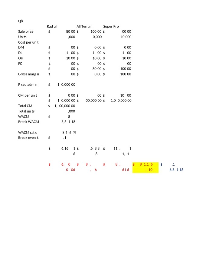 Corporate Taxation - Question 8