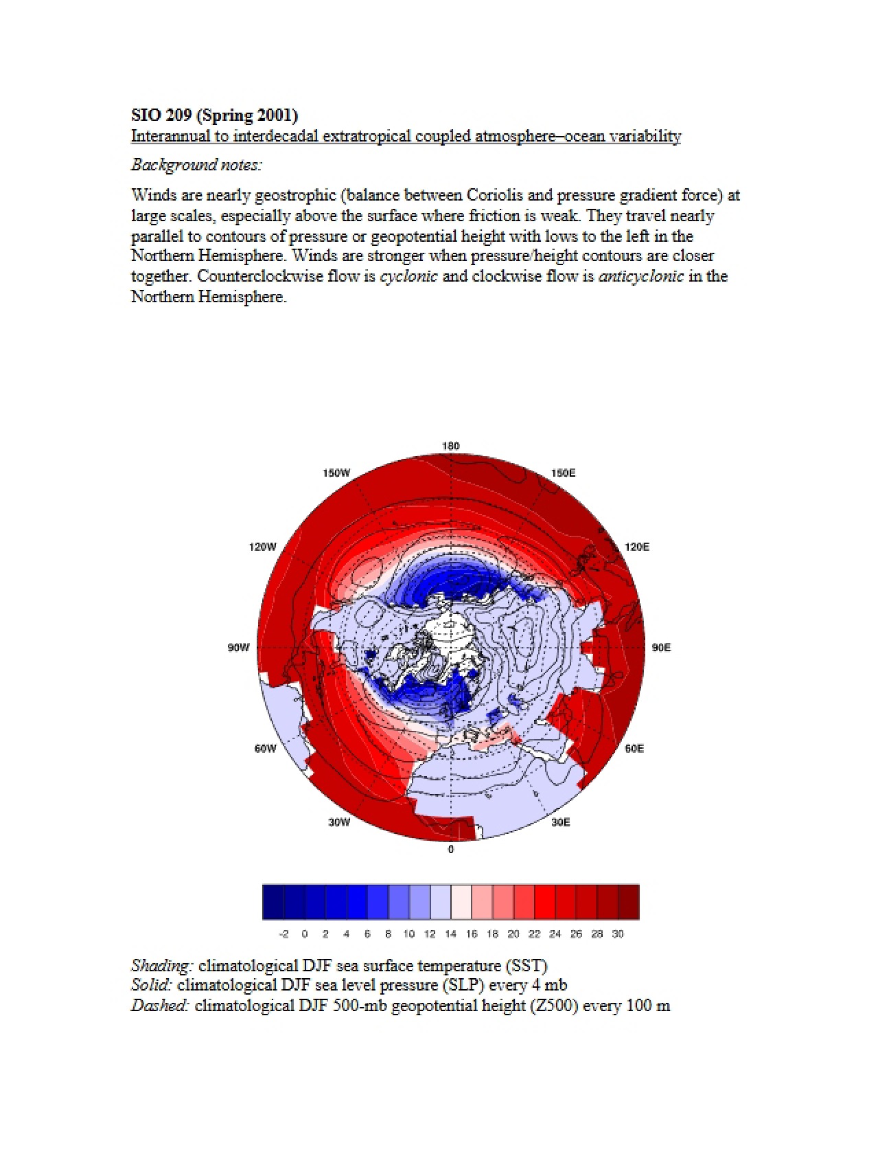 Climate Science Discussion Notes