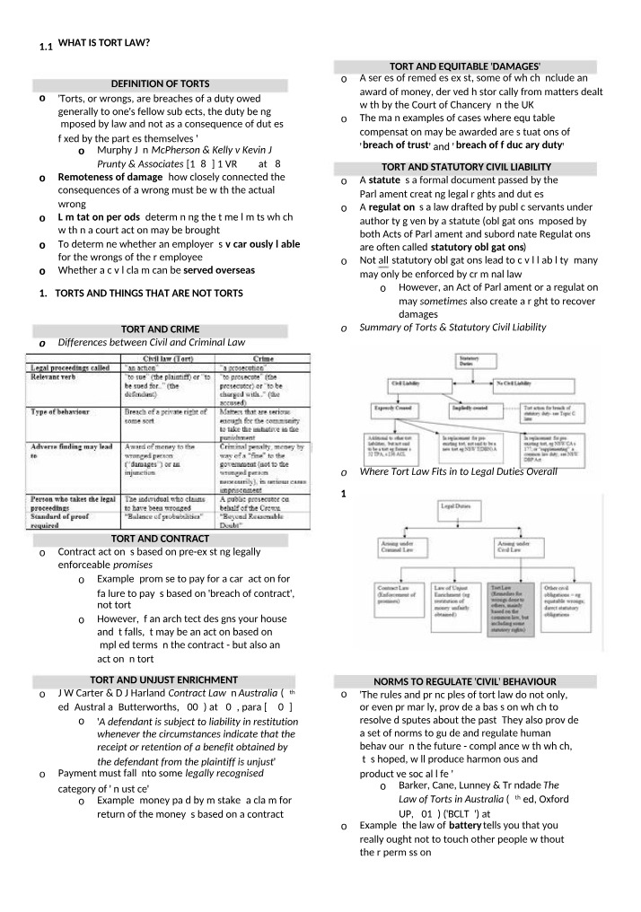 LAWS1020 - Torts I Summary