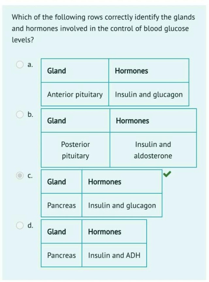 Glands and Hormones Controlling Blood Glucose