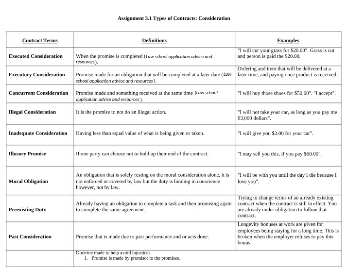 Assignment 3.1 Contract Law Consideration
