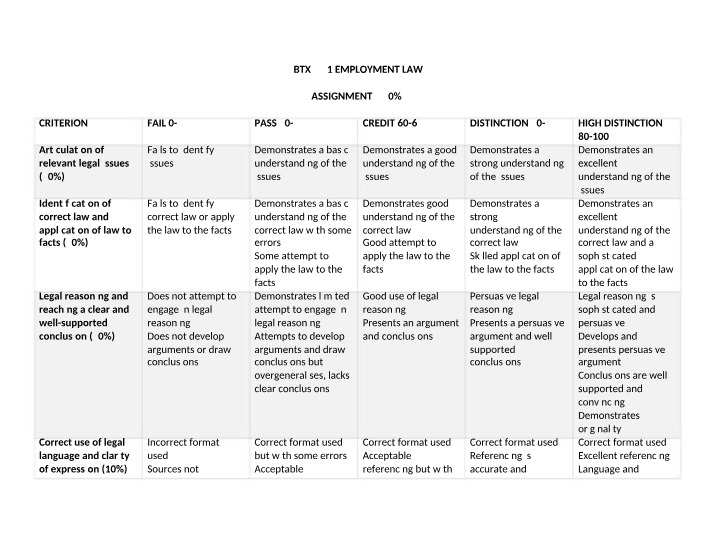 Employment Law Assignments - Assessment Criteria